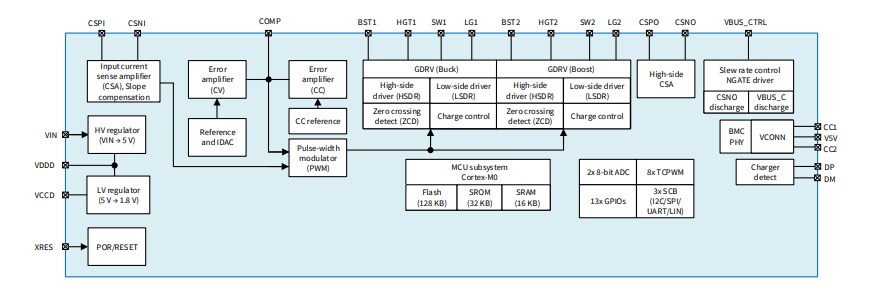 Block Diagram - Infineon Technologies EZ-PD™ CCG7SC USB-C PD & DC-DC Controllers